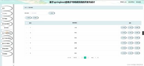 springboot基于springboot的電子書(shū)閱讀系統(tǒng)的開(kāi)發(fā)與設(shè)計(jì)7f524計(jì)算機(jī)畢設(shè)