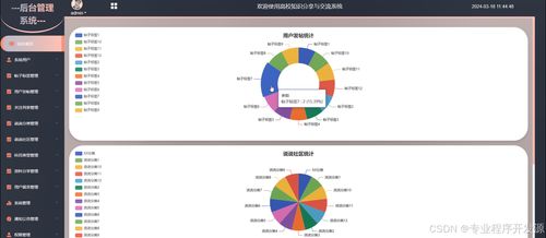Django高校知識(shí)分享與交流系統(tǒng)設(shè)計(jì)與實(shí)現(xiàn)