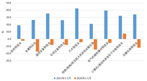 信息技術(shù)服務(wù)業(yè) 賦能電力行業(yè)數(shù)字化轉(zhuǎn)型的強(qiáng)勁引擎