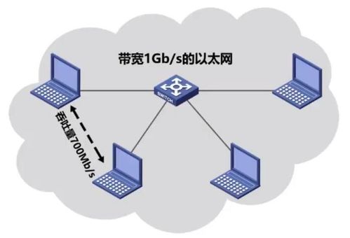計算機網(wǎng)絡(luò)中的性能指標(biāo)及其在工程中的應(yīng)用